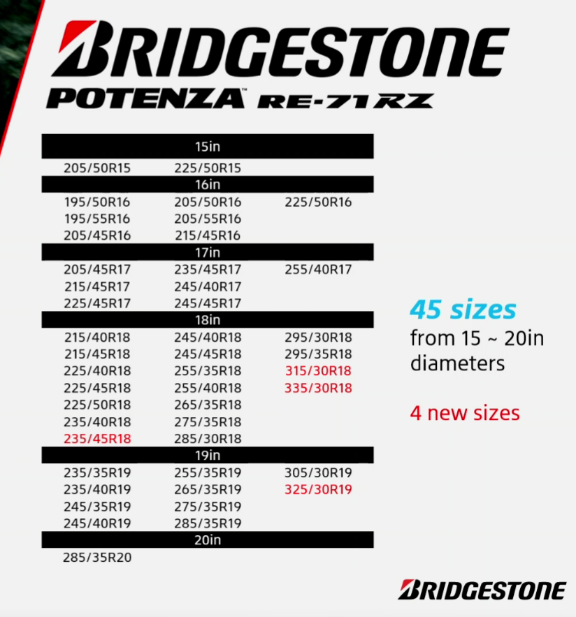 Bridgestone Potenza RE-71RZ features and benefits diagram