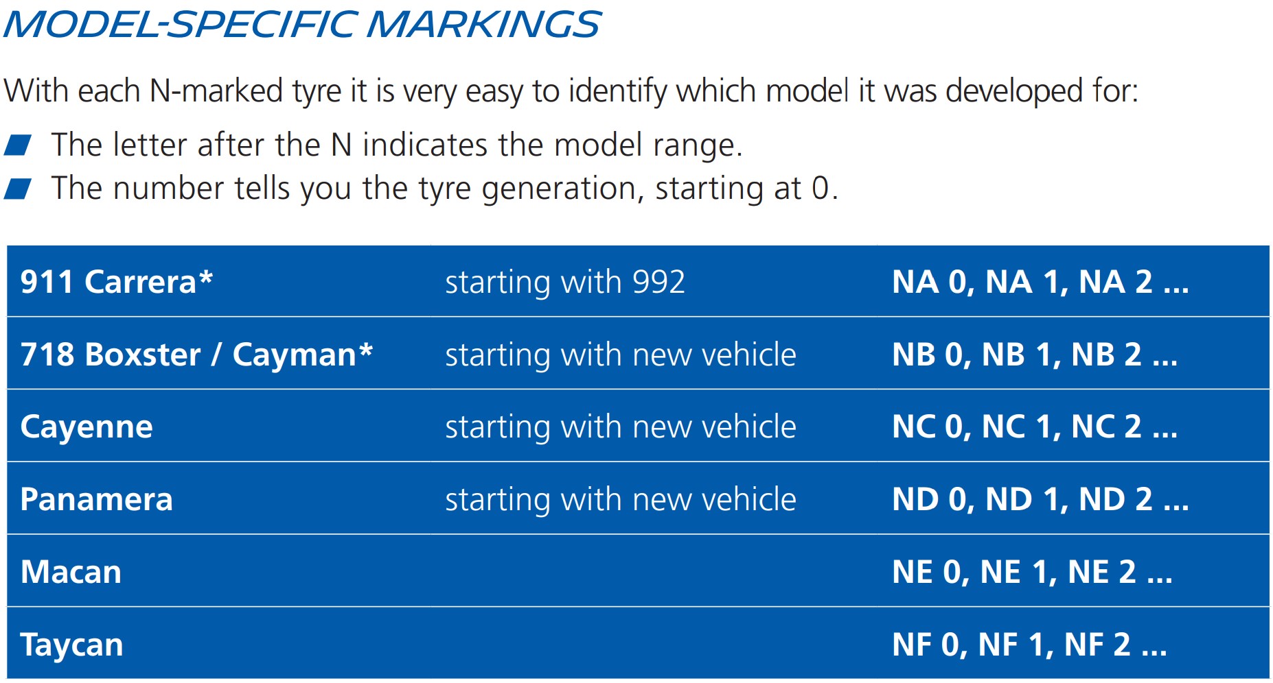 Porsche N Rating