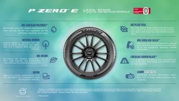 Pirelli P Zero E Sustainability Infographic